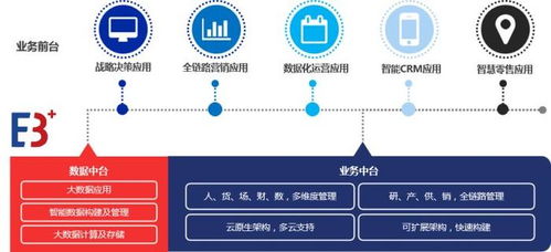 服装店连锁加盟系统权威榜单,商陆花连锁日记再次登顶