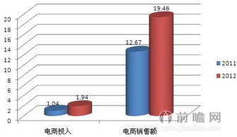 绿茶为主,青茶为辅