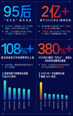 新品销售额占比超过50%!京东小魔方联合电脑数码发布新品消费趋势报告