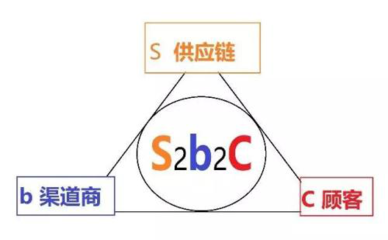 淘小铺2020开启新电商时代.社群爆破系统打响全网